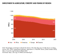 Employment In Agriculture, Forestry And Fishing By Region