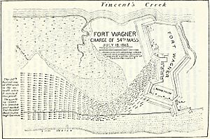 Fort Wagner - Charge of 54th Mass