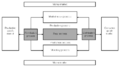 Main processes of a company