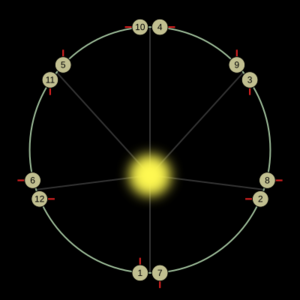 Mercury's orbital resonance