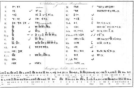 Old Persian alphabet according to Grotefend