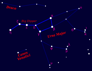 Plough big dipper