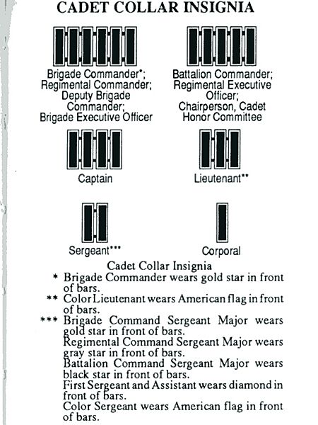 USMA Cadet Rank -collar