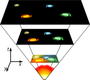 Universe expansion2