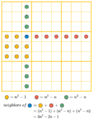 9x9 Sudoku graph neighbors (really fixed)