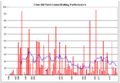 Clem Hill graph