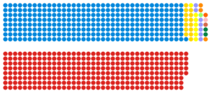 Composition of the House of Commons after the February 1974 election