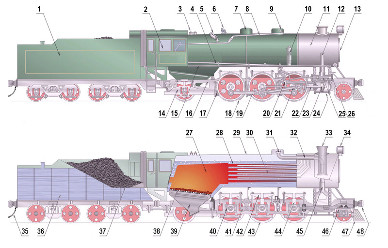 The main parts of a steam locomotive (click to enlarge)