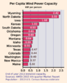 Per Capita Wind Power by State 2013