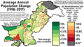 Population growth by Pakistani district