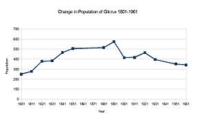 Populationchange