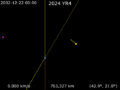Animation of 2024 YR4 around Earth - 2032 close approach