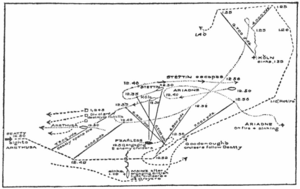 Battle of Heligoland Bight (1914) Final Phase Map