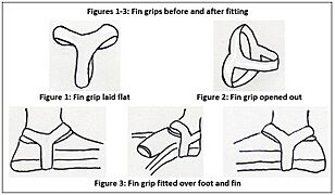 Fin Grips Figures 1-3