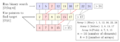 Fractional cascading
