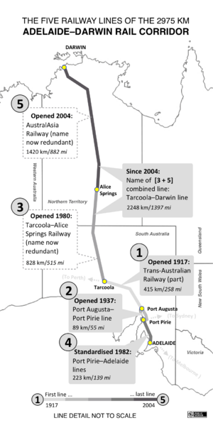 Map of the five lines comprising the Adelaide–Darwin rail corridor