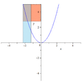 Parabola connection with areas of a square and a rectangle