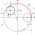 Resonance Cascade