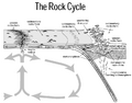 Rock cycle nps