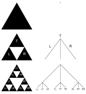 Sierpinski triangle with tree diagram addresses