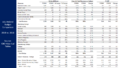 US Federal Budget Comparison 2016 vs. 2015