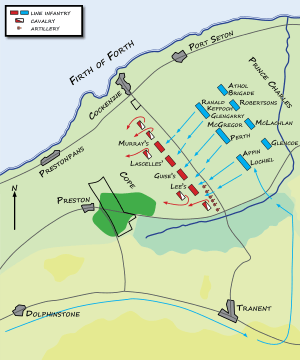 Battle of Prestonpans