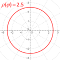 Constant function polar
