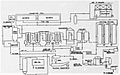 Glen Davis - Flow diagram of Condensing and Naphtha Plant