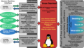 Linux kernel ubiquity