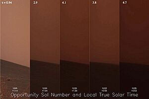 Mars dust opacities MER-B Sol 1205 to 1235