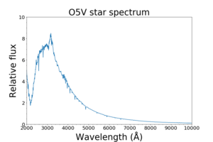 O5V star spectrum