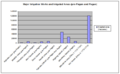 Pagan Irrigated Areas