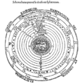 Ptolemaicsystem-small