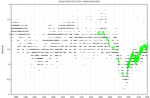 SDoradus light curve long