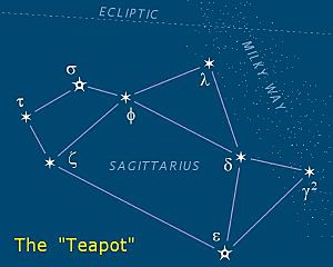 Sagittarius-teapot-asterism