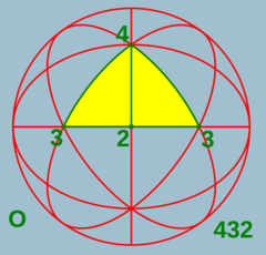 Sphere symmetry group o