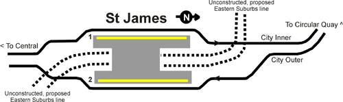 St James trackplan