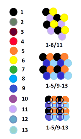 Wi-Fi Allocations 4