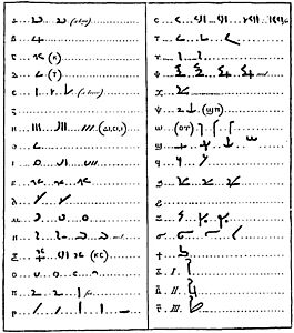 Illustration depicting two columns of Demotic text and their Greek equivalent, as devised by Johan David Åkerblad in 1802
