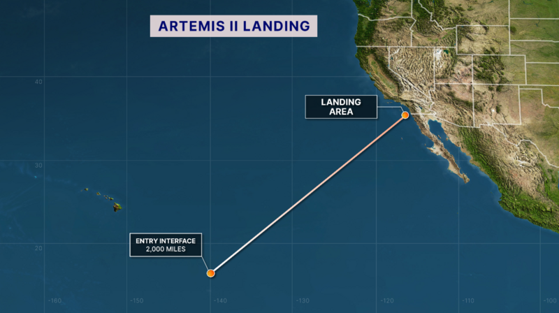 Artemis-ii-groundtrack