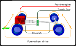 Automotive diagrams 02B En