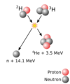 Deuterium-tritium fusion