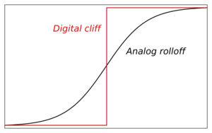 Digital-cliff