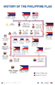 History of the Philippine Flag