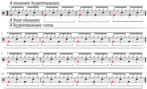Hypermeter