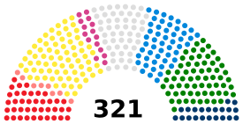 Italian Senate current.svg