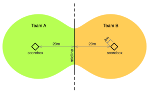 Schtick Disc Field Diagram