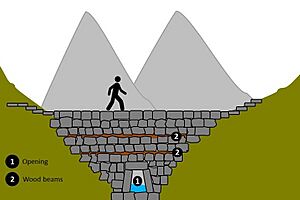 Sketch of the Rumicahka bridge