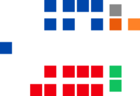 South Australian Legislative Council June 2024.svg