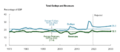 Total Revenues and Outlays as Percent GDP 2023